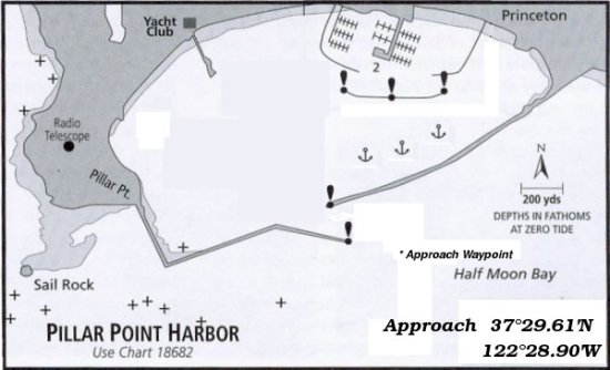 Half Moon Bay Tide Chart